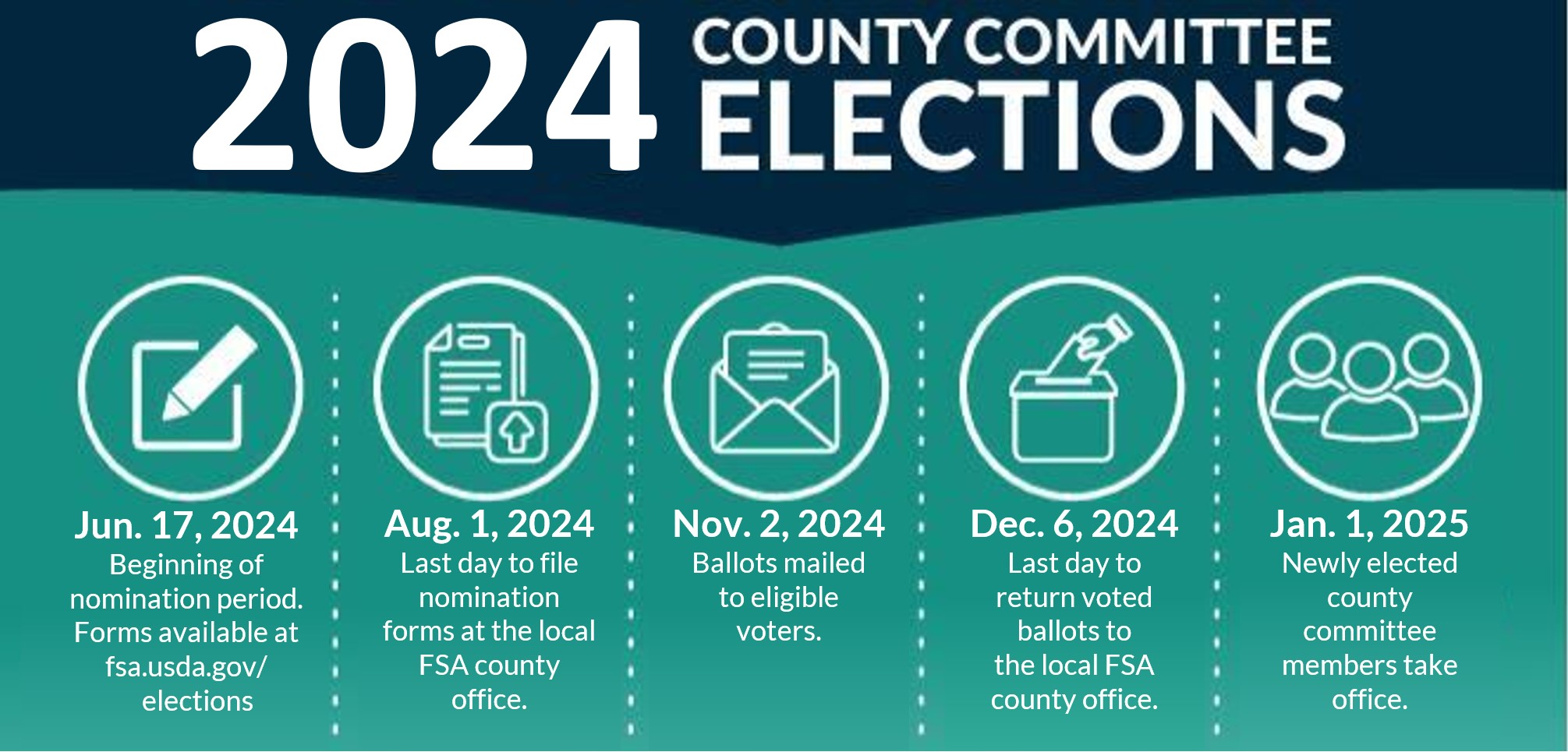 2024 COC Election Timeline